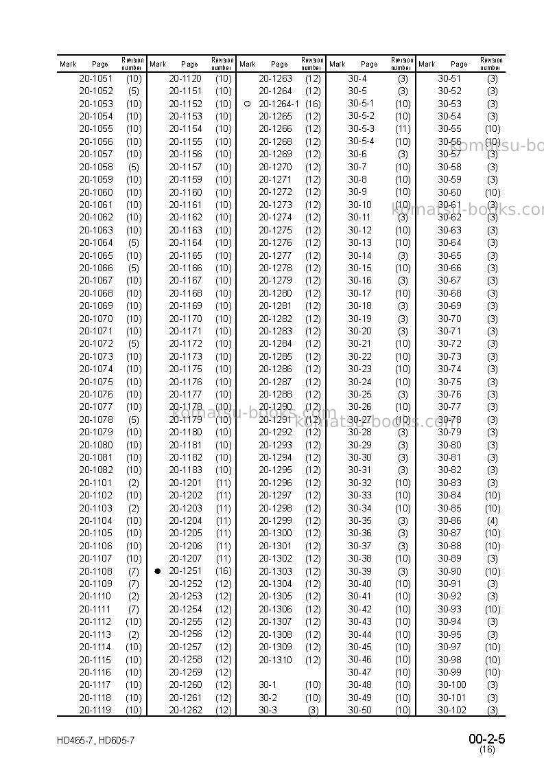 Komatsu hd605-7jpn Repair & maintenance cover Page 7