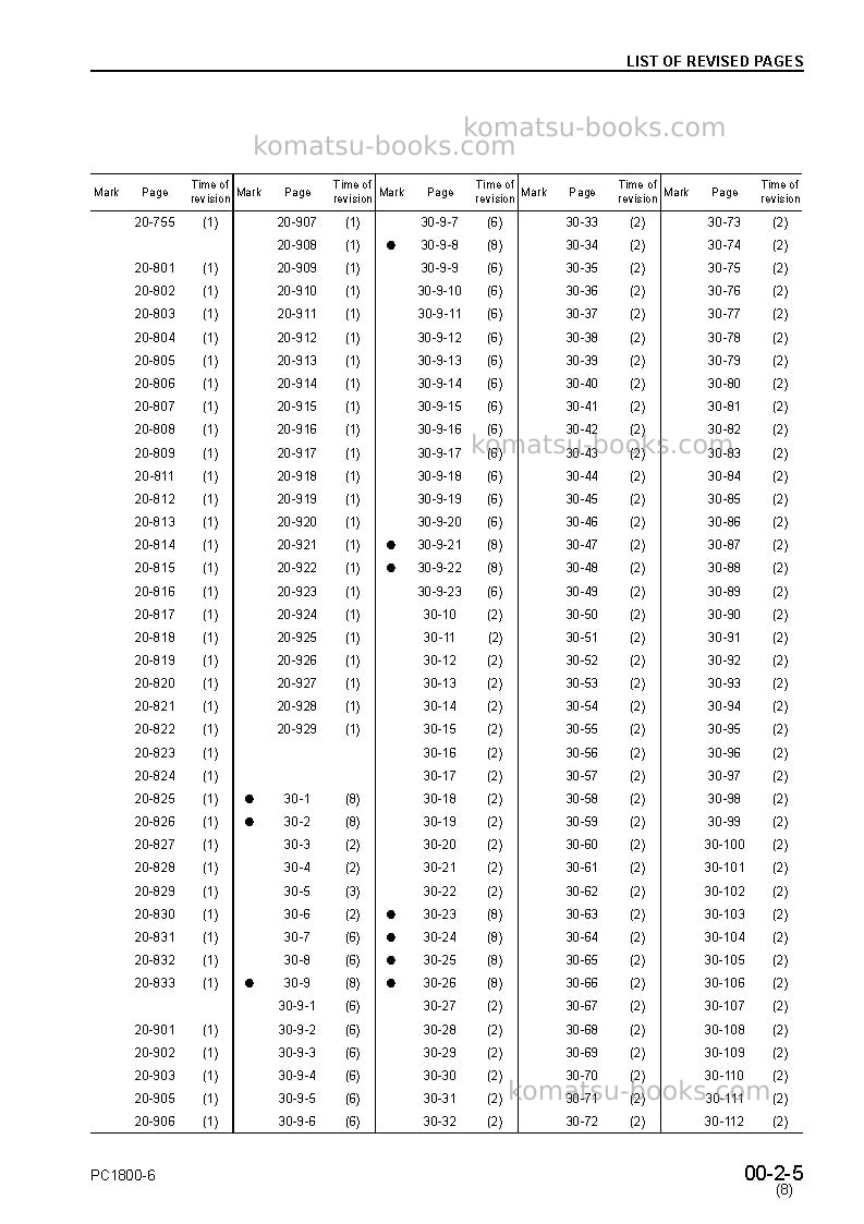 Komatsu pc1800-6jpn Repair & maintenance cover Page 7 Komatsu pc1800-6jpn Repair & maintenance cover Page 7