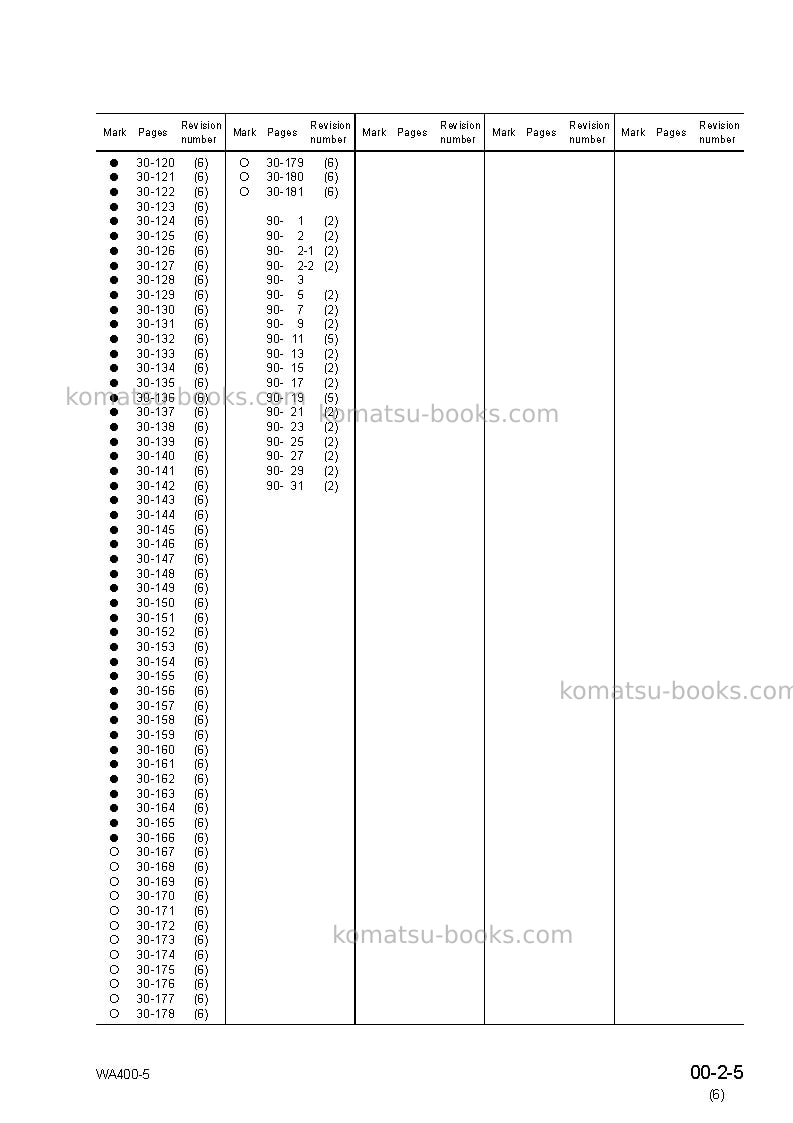 Komatsu wa400-5jpn Repair & maintenance cover Page 7