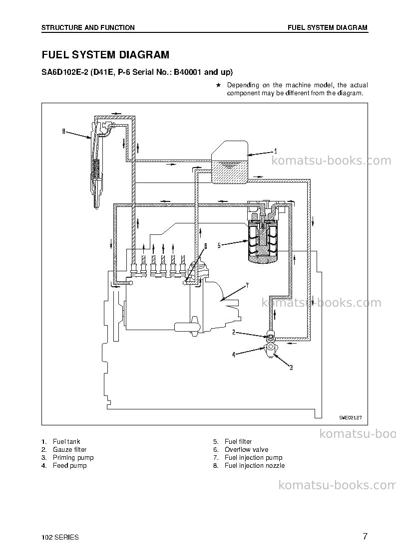 Komatsu 102 seriesbra Repair & maintenance cover Page 7 Komatsu 102 seriesbra Repair & maintenance cover Page 7