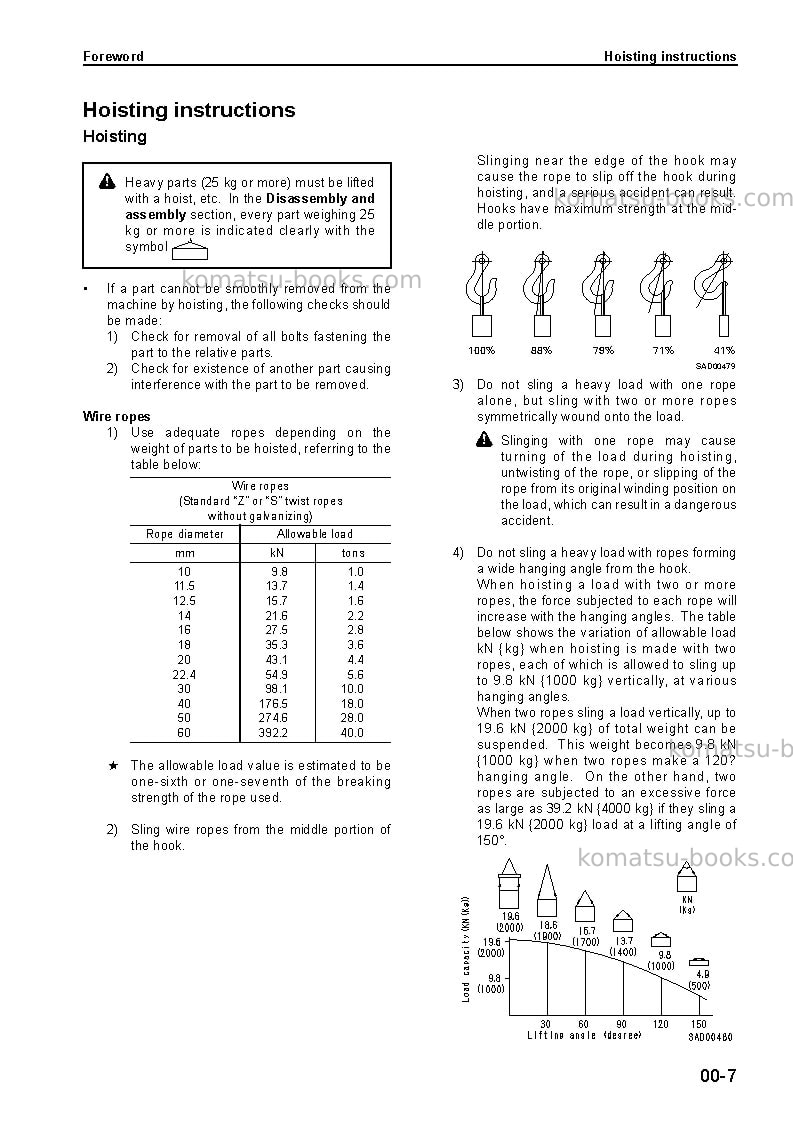 Komatsu d155c-1jpn Repair & maintenance cover Page 7