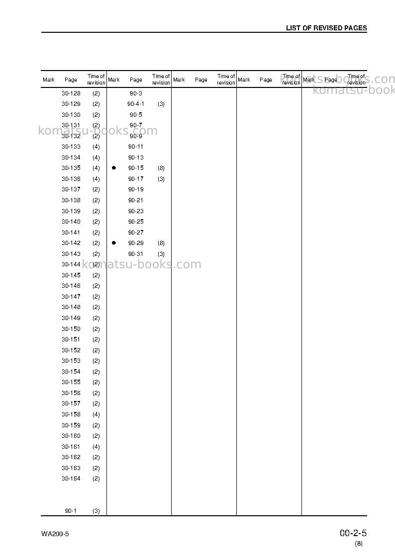 Komatsu wa200-5jpn Repair & maintenance cover Page 7