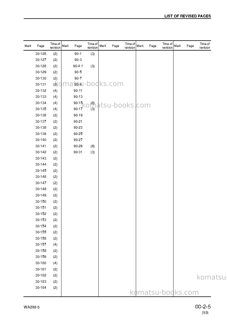 Komatsu wa200l-5jpn Repair & maintenance cover Page 7