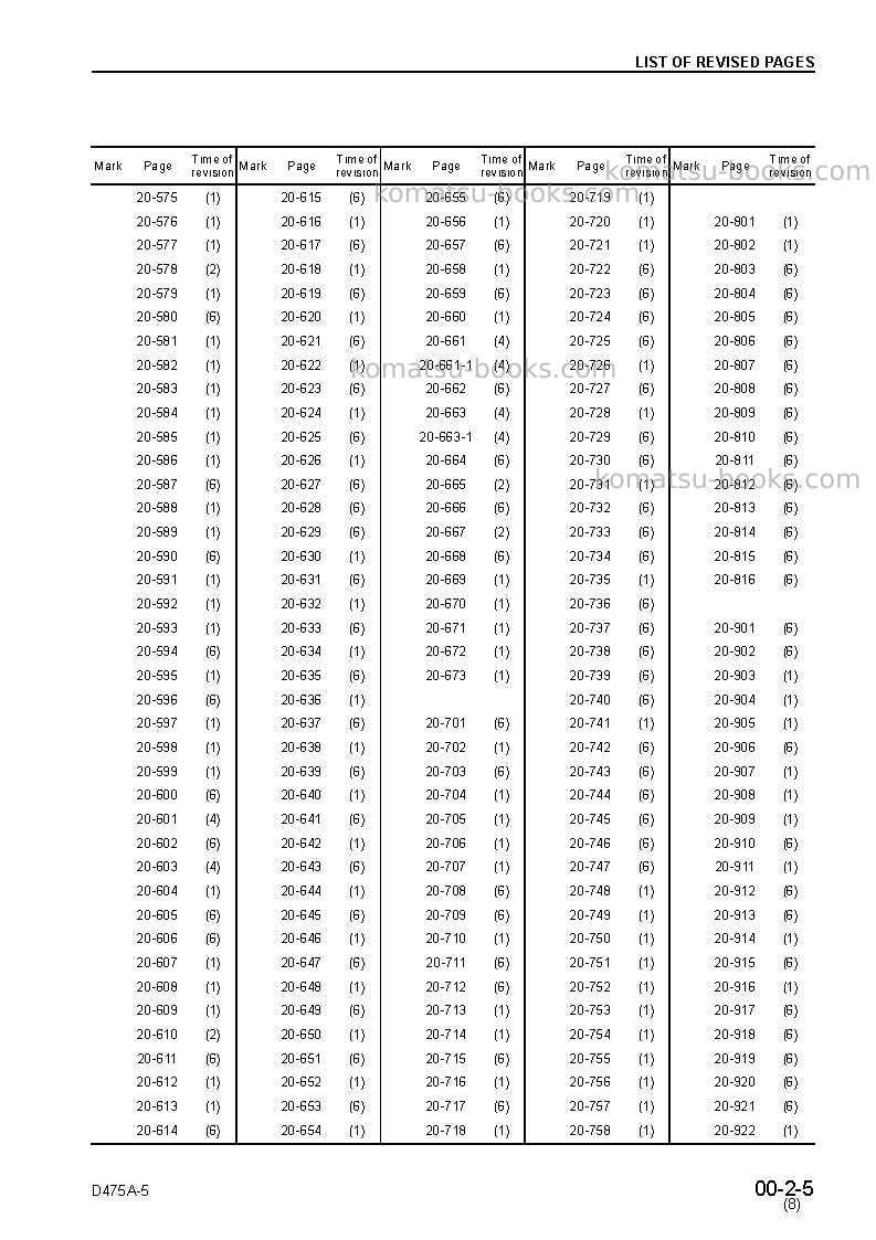 Komatsu d475a-5jpn Repair & maintenance cover Page 7