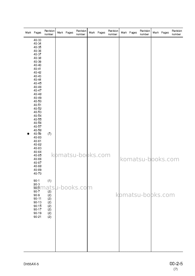 Komatsu d155ax-5jpn Repair & maintenance cover Page 7