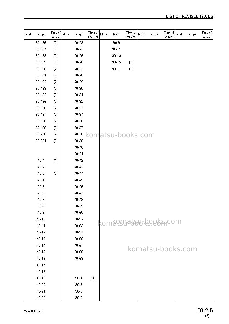 Komatsu wa800l-3jpn Repair & maintenance cover Page 7