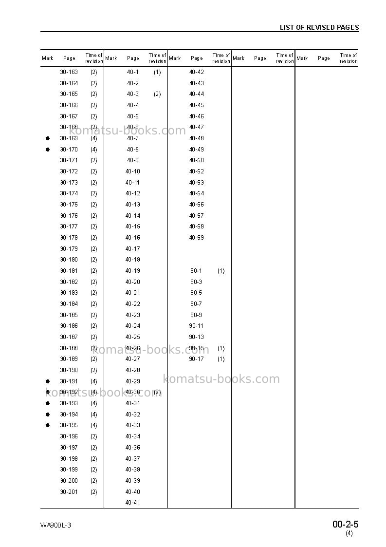 Komatsu wa900l-3jpn Repair & maintenance cover Page 7
