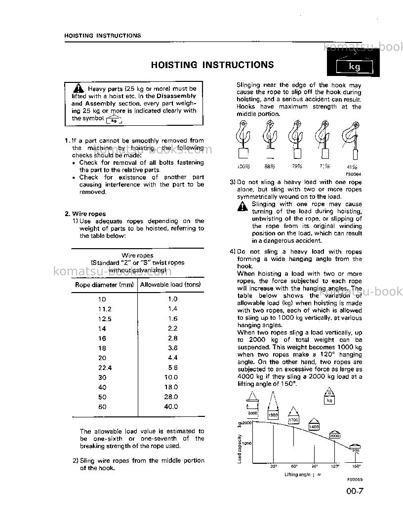 Komatsu wa20-1jpn Repair & maintenance cover Page 7