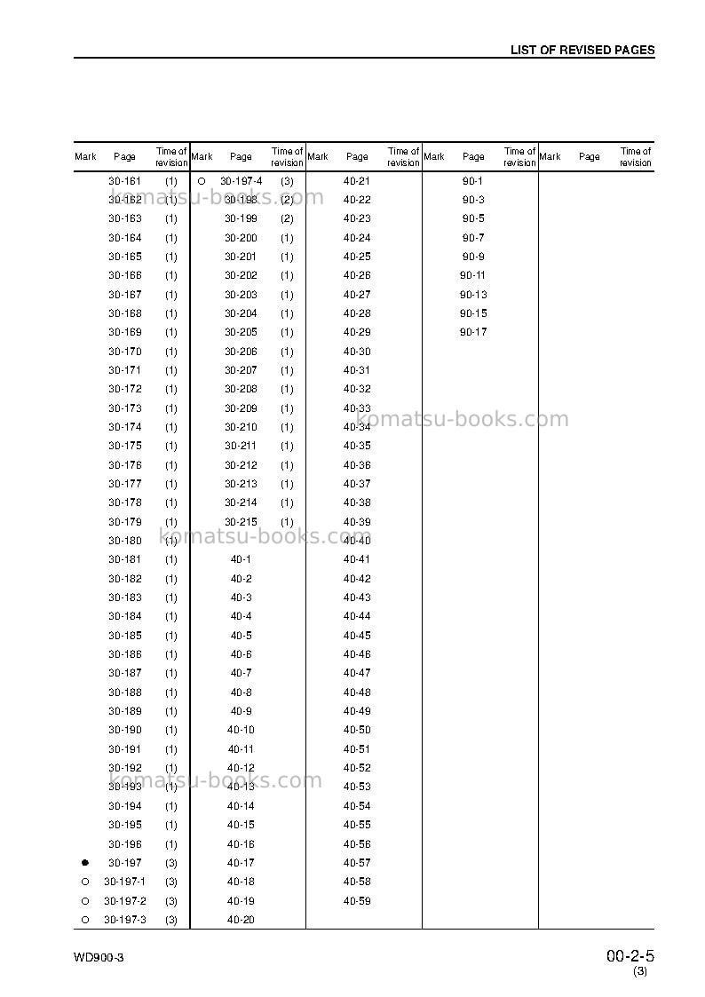 Komatsu wd900-3jpn Repair & maintenance cover Page 7