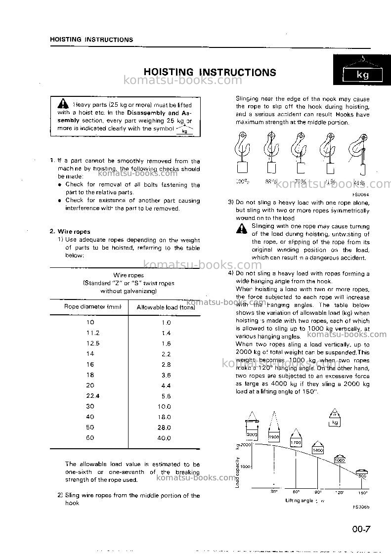 Komatsu wa70-1jpn Repair & maintenance cover Page 7