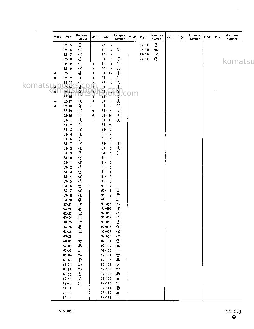 Komatsu wa150-1jpn Repair & maintenance cover Page 7