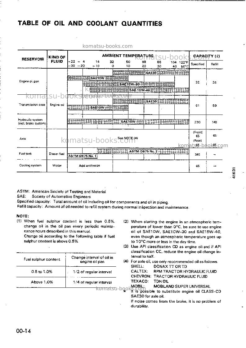Komatsu wf450t-1jpn Repair & maintenance cover Page 7