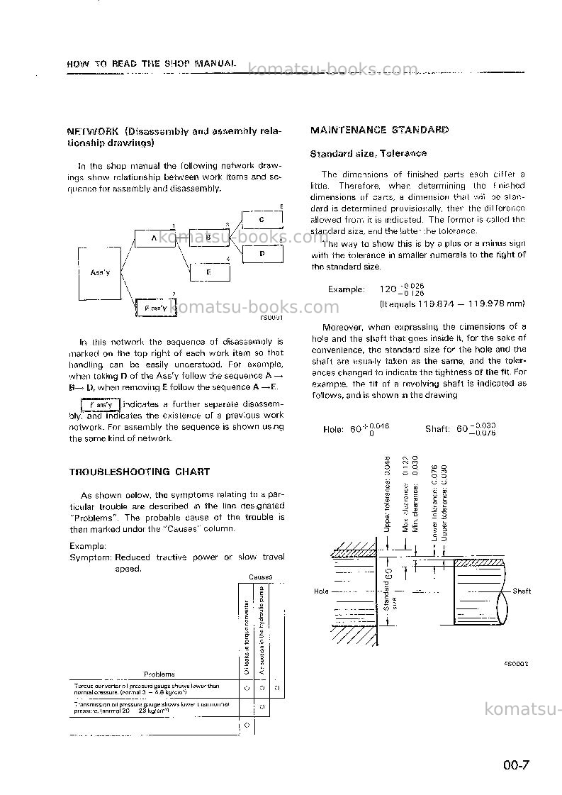 Komatsu eg15-2jpn Repair & maintenance cover Page 7 Komatsu eg15-2jpn Repair & maintenance cover Page 7