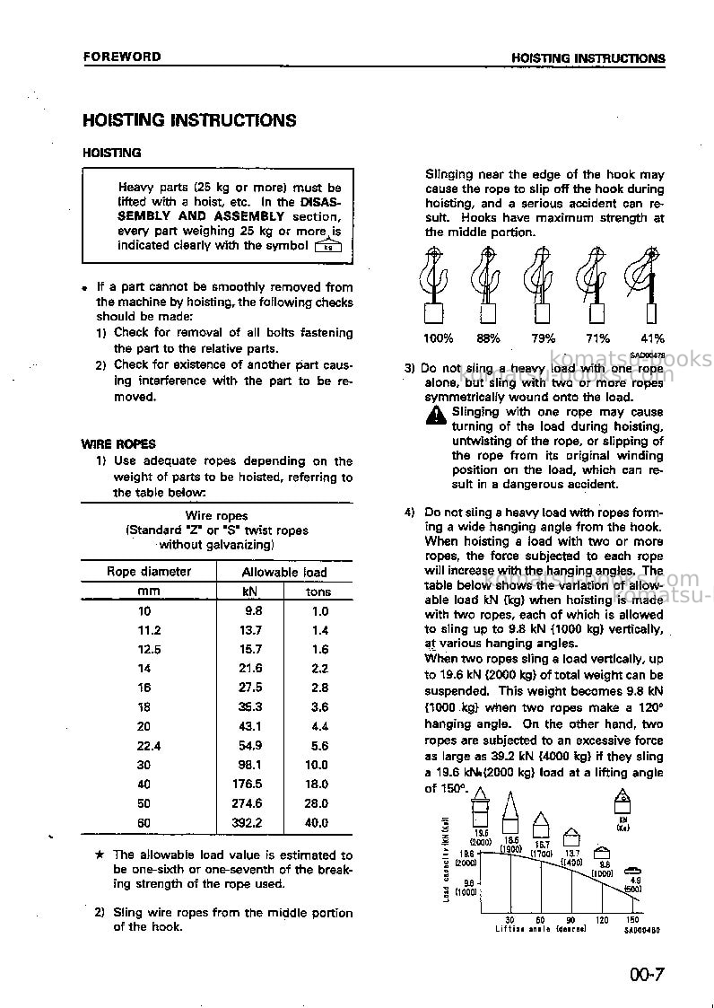 Komatsu wd420-3jpn Repair & maintenance cover Page 7 Komatsu wd420-3jpn Repair & maintenance cover Page 7