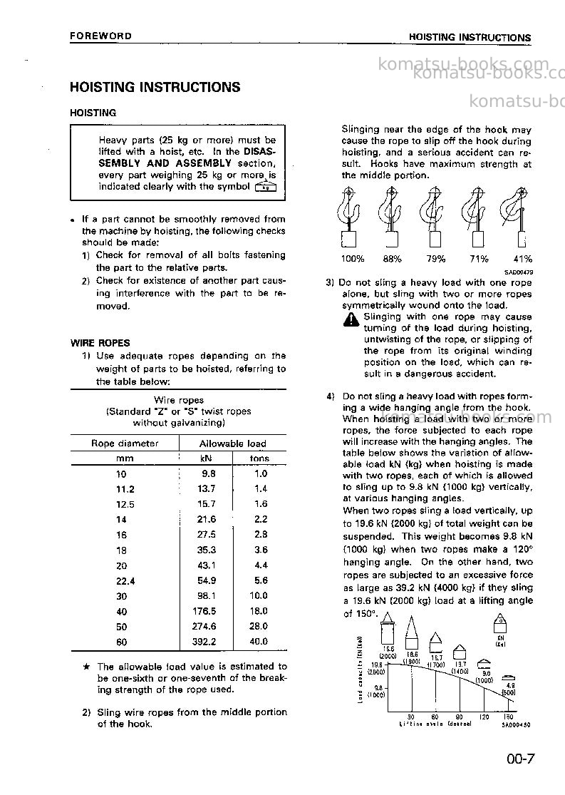 Komatsu wd500-3jpn Repair & maintenance cover Page 7 Komatsu wd500-3jpn Repair & maintenance cover Page 7