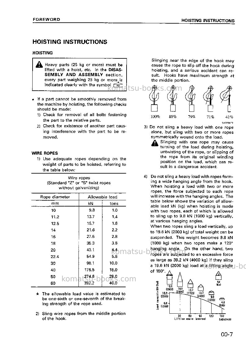 Komatsu hs150s-11jpn Repair & maintenance cover Page 7 Komatsu hs150s-11jpn Repair & maintenance cover Page 7