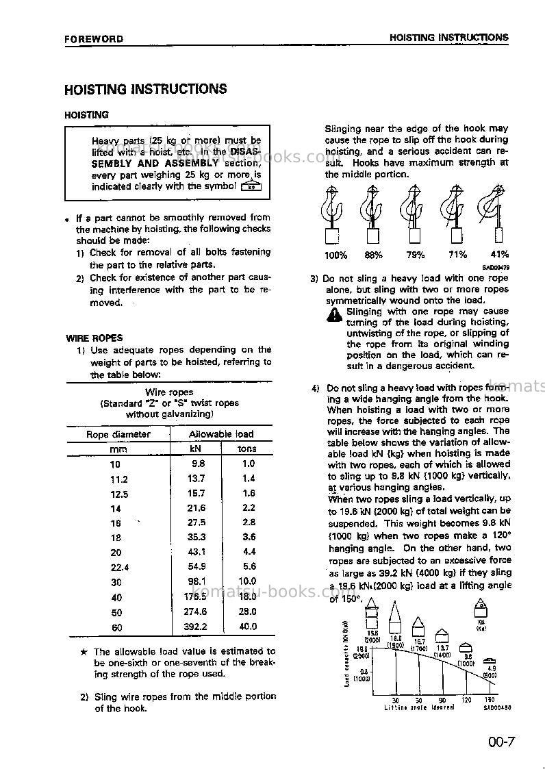 Komatsu wd420-3jpn Repair & maintenance cover Page 7