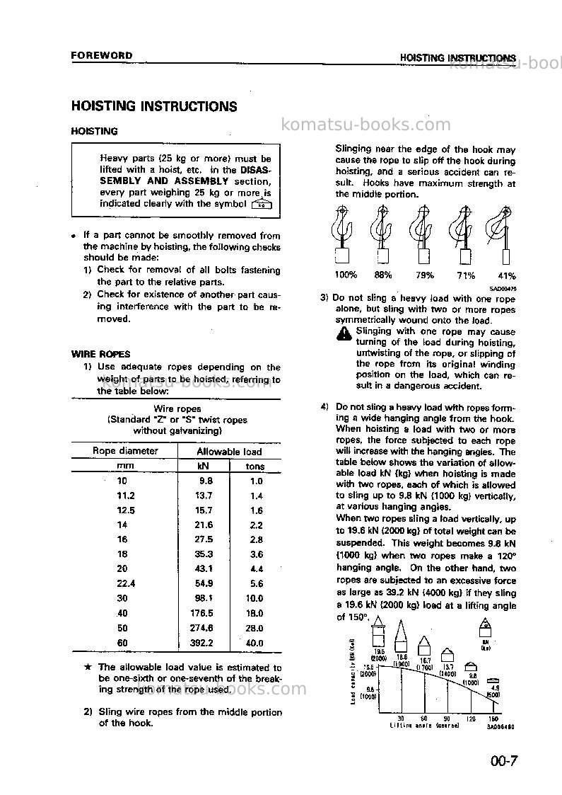 Komatsu wa600-3jpn--50c degree Repair & maintenance cover Page 7