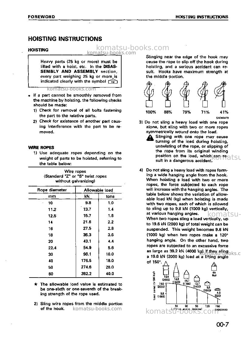 Komatsu wd600-1jpn--50c degree Repair & maintenance cover Page 7