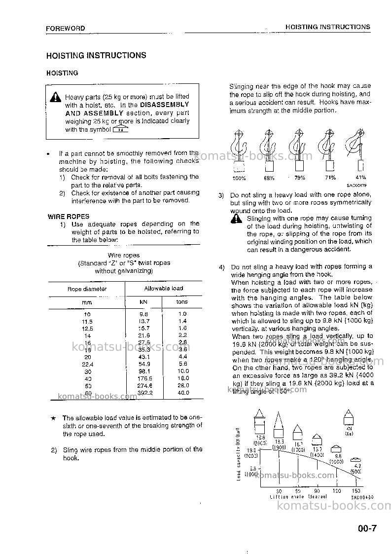 Komatsu wf550a-3jpn Repair & maintenance cover Page 7