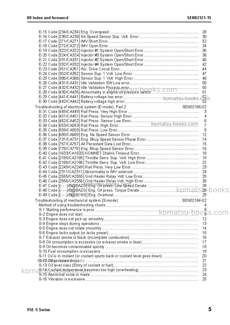 Komatsu 95e-5 seriesjpn Repair & maintenance cover Page 7 Komatsu 95e-5 seriesjpn Repair & maintenance cover Page 7
