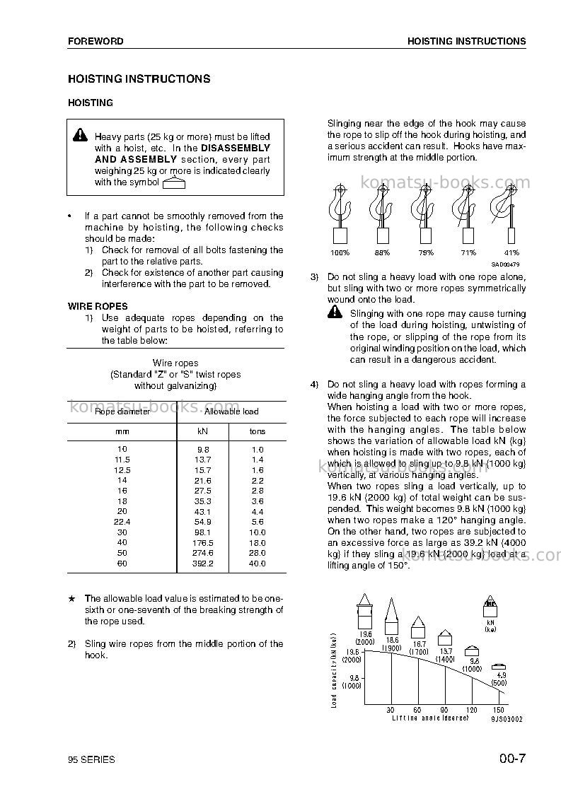 Komatsu 4d95lwe-5deu Repair & maintenance cover Page 7 Komatsu 4d95lwe-5deu Repair & maintenance cover Page 7