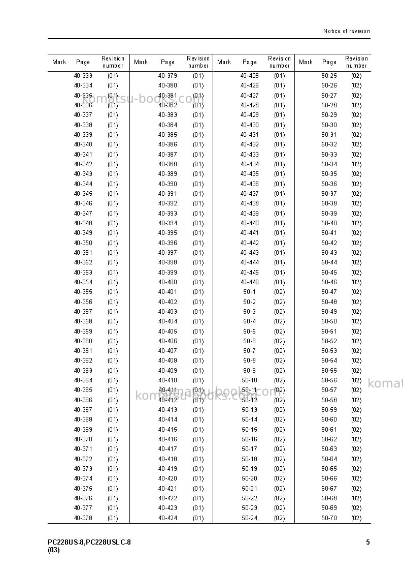 Komatsu pc228us-8jpn Repair & maintenance cover Page 7 Komatsu pc228us-8jpn Repair & maintenance cover Page 7