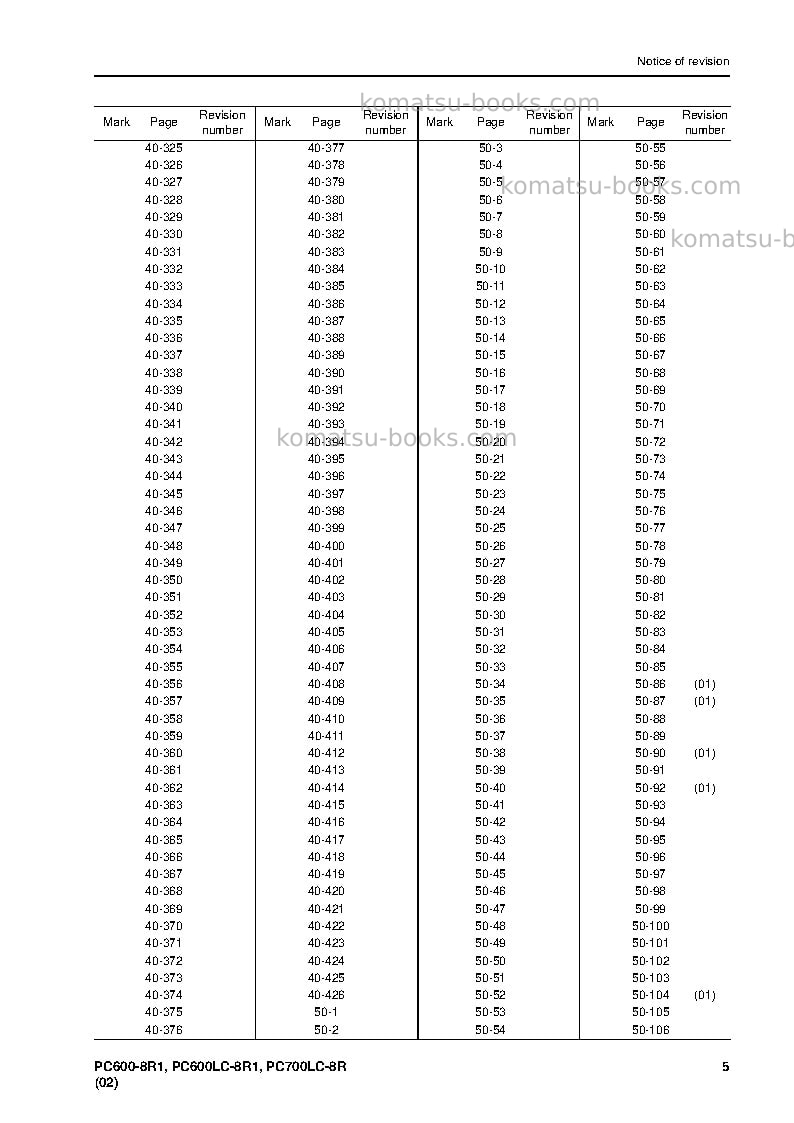 Komatsu pc600-8jpn-r1 Operation manual cover Page 7 Komatsu pc600-8jpn-r1 Operation manual cover Page 7