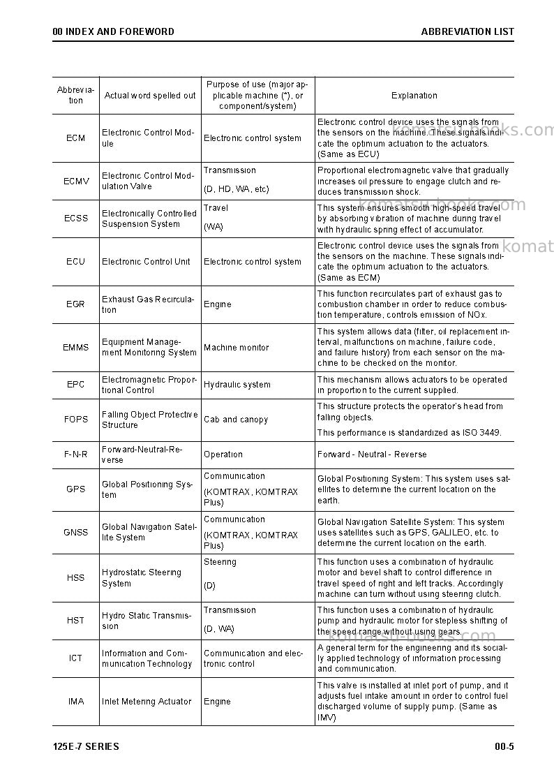 Komatsu 125e-7 seriesjpn Repair & maintenance cover Page 7 Komatsu 125e-7 seriesjpn Repair & maintenance cover Page 7