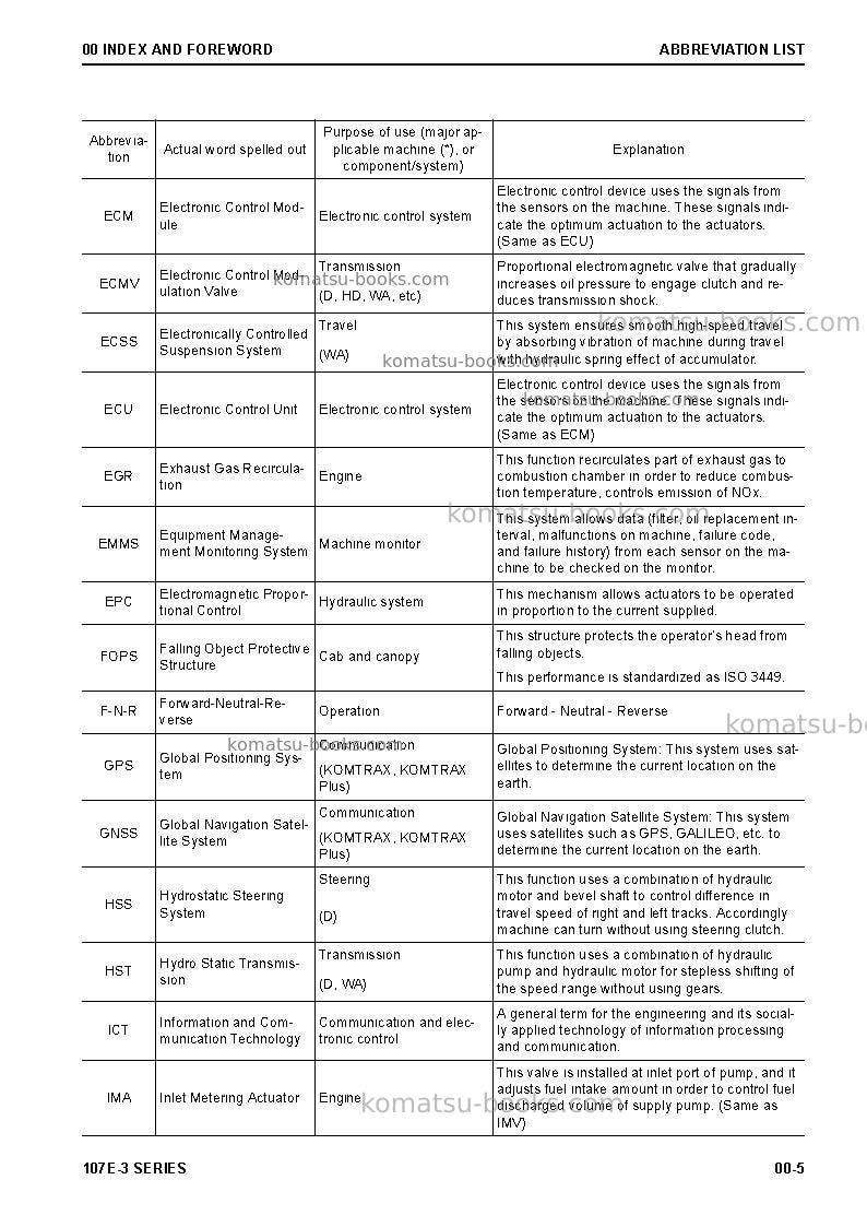 Komatsu 107e-3 seriesjpn Repair & maintenance cover Page 7 Komatsu 107e-3 seriesjpn Repair & maintenance cover Page 7