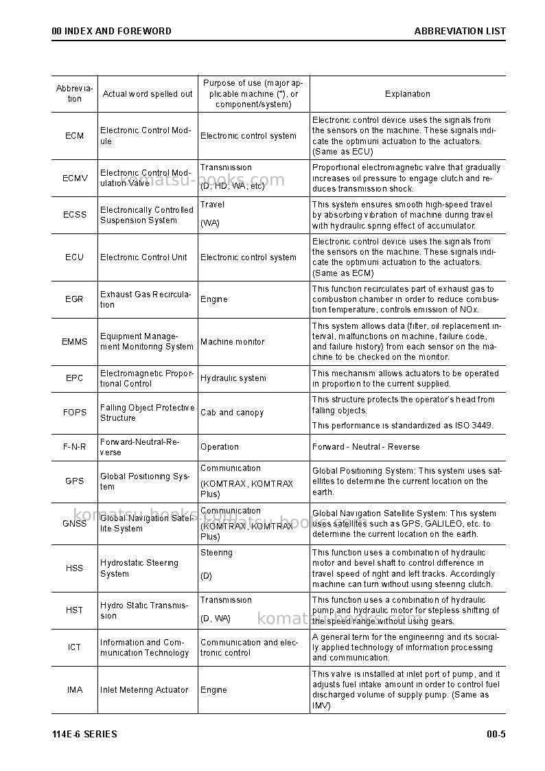 Komatsu 114e-6 seriesjpn Repair & maintenance cover Page 7 Komatsu 114e-6 seriesjpn Repair & maintenance cover Page 7