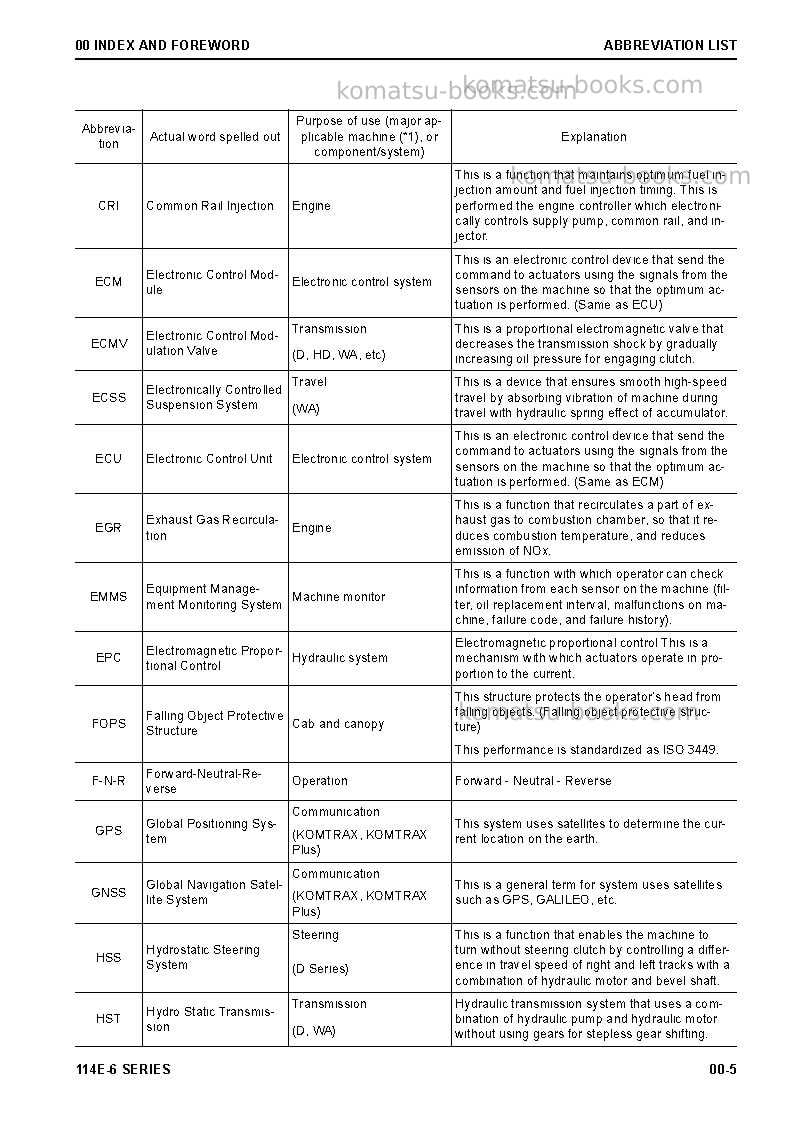 Komatsu 6d114e-6jpn Repair & maintenance cover Page 7 Komatsu 6d114e-6jpn Repair & maintenance cover Page 7