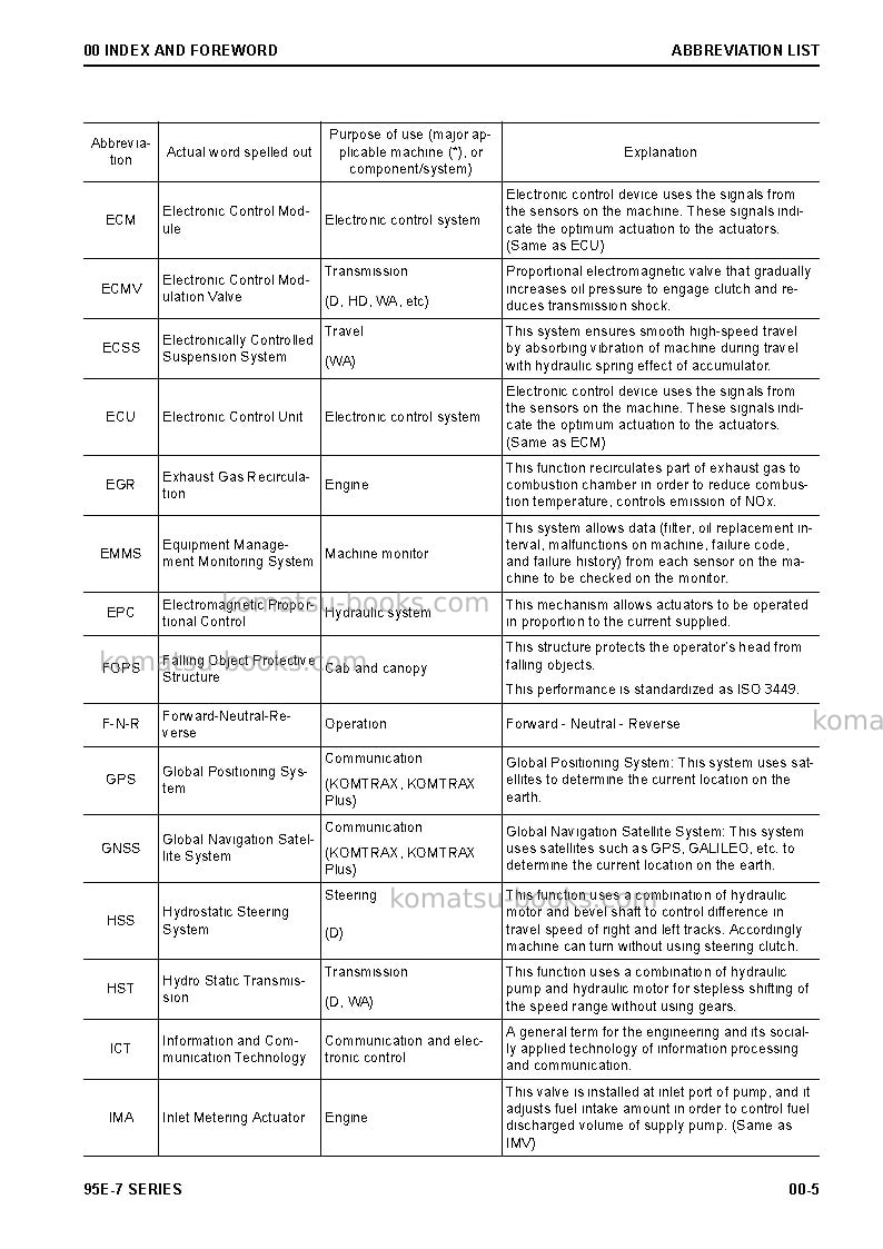 Komatsu 4d95le-7jpn Repair & maintenance cover Page 7 Komatsu 4d95le-7jpn Repair & maintenance cover Page 7