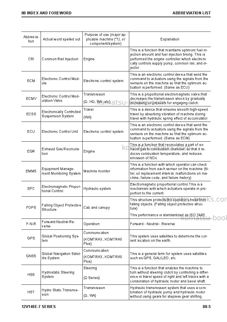 Komatsu 12v140e-7 seriesjpn Repair & maintenance cover Page 7 Komatsu 12v140e-7 seriesjpn Repair & maintenance cover Page 7
