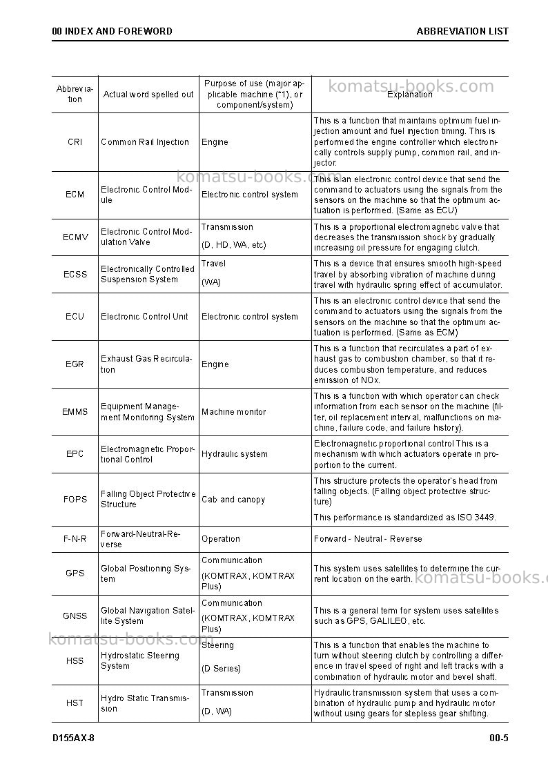 Komatsu d155ax-8jpn-sandy soil spec. Repair & maintenance cover Page 7