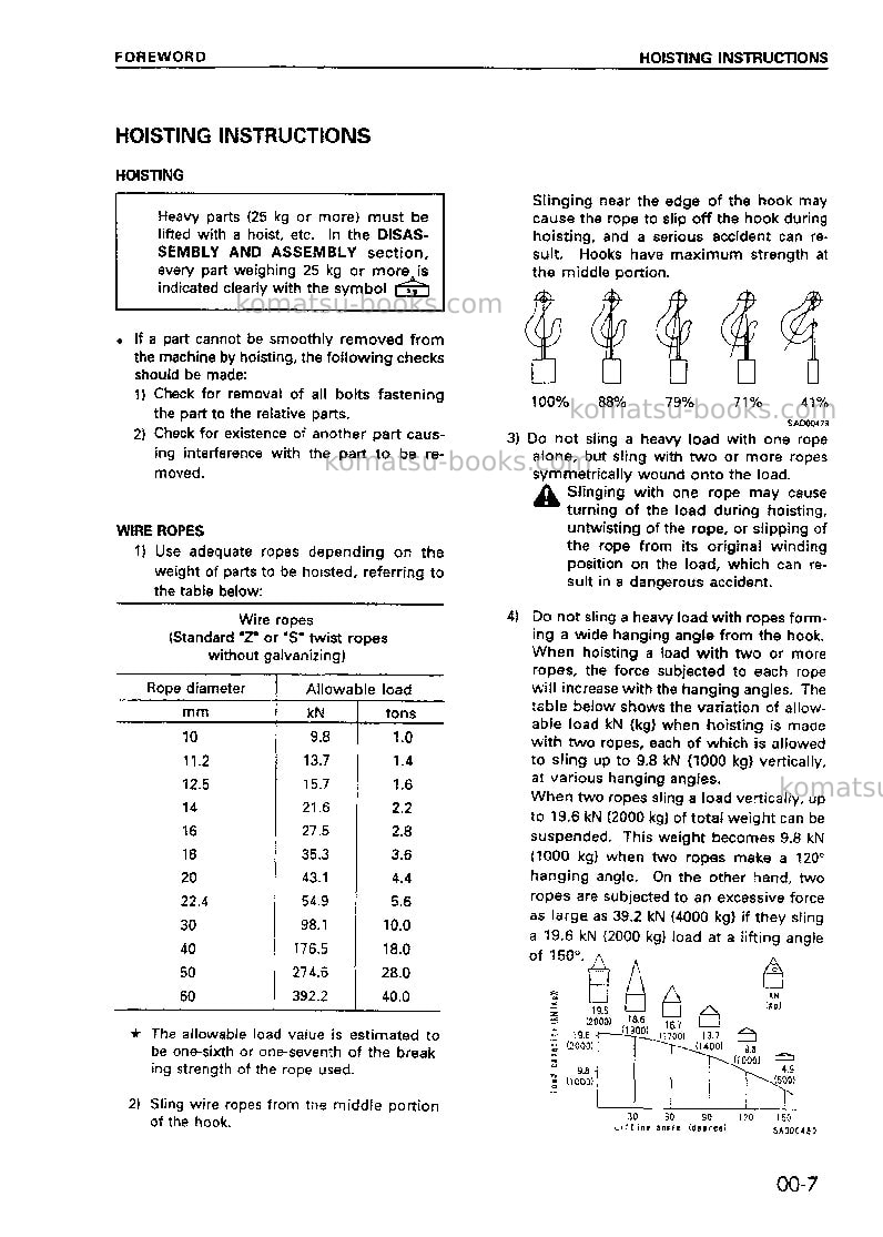 Komatsu wa470-3chn Repair & maintenance cover Page 7