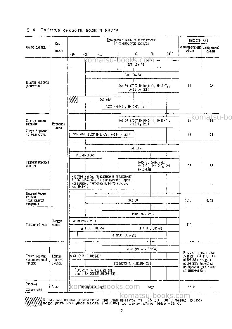 Komatsu d65e-12jpn--40c degree for cis Руководство по эксплуатации обложка Страница 7