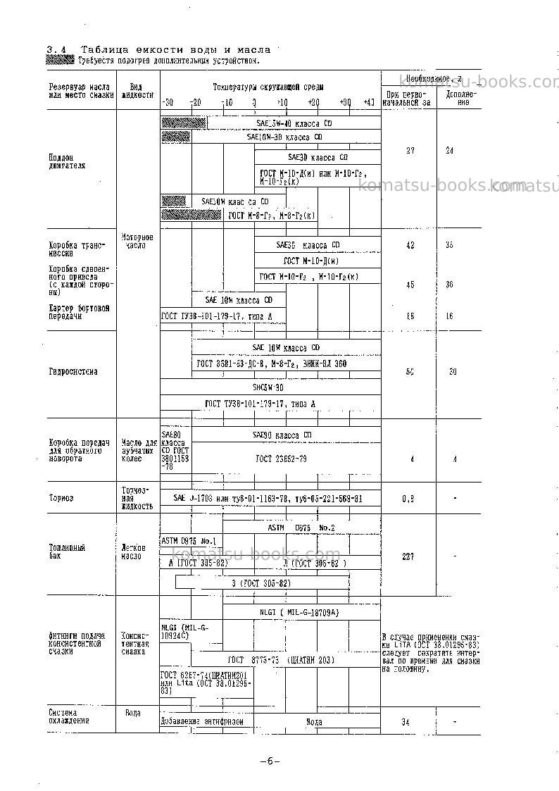 Komatsu gd521a-1jpn Руководство по эксплуатации обложка Страница 7 Komatsu gd521a-1jpn Руководство по эксплуатации обложка Страница 7