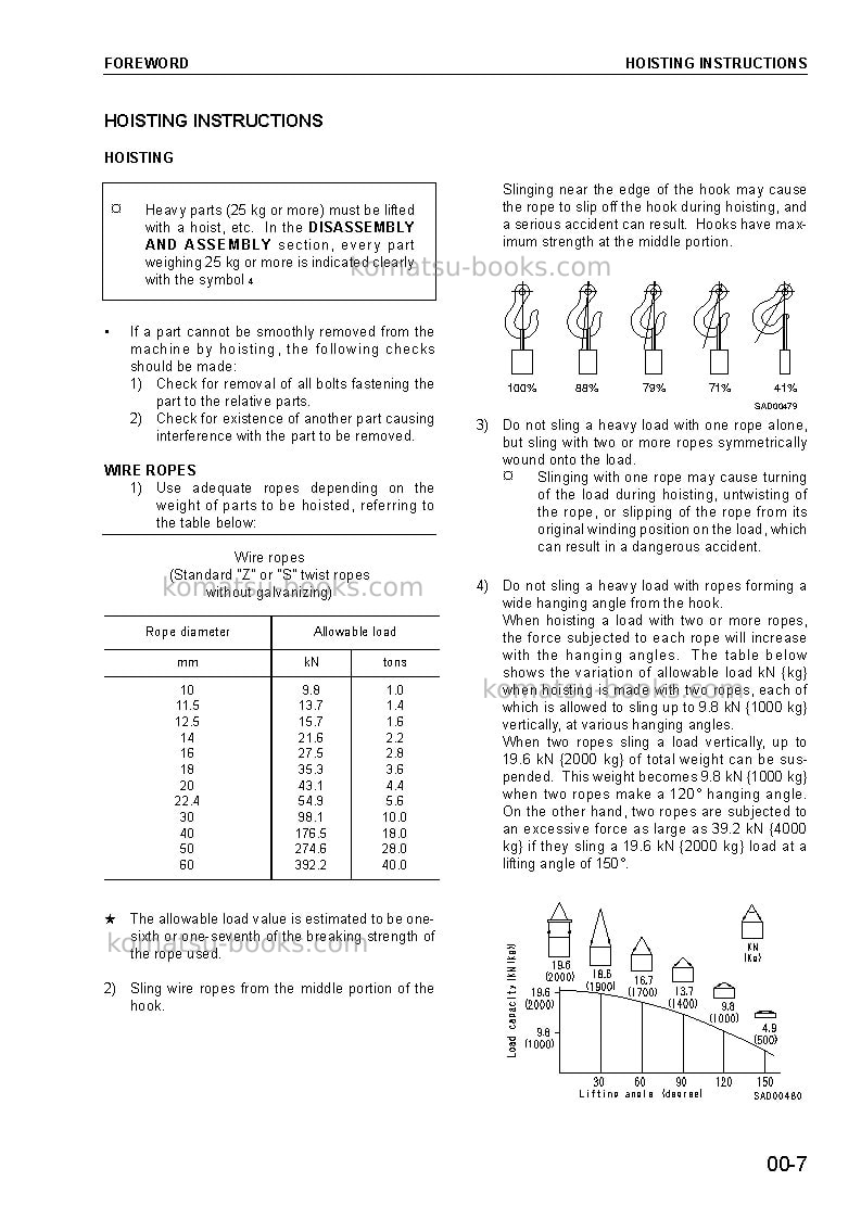 Komatsu pc450lc-7gbr-k Repair & maintenance cover Page 7