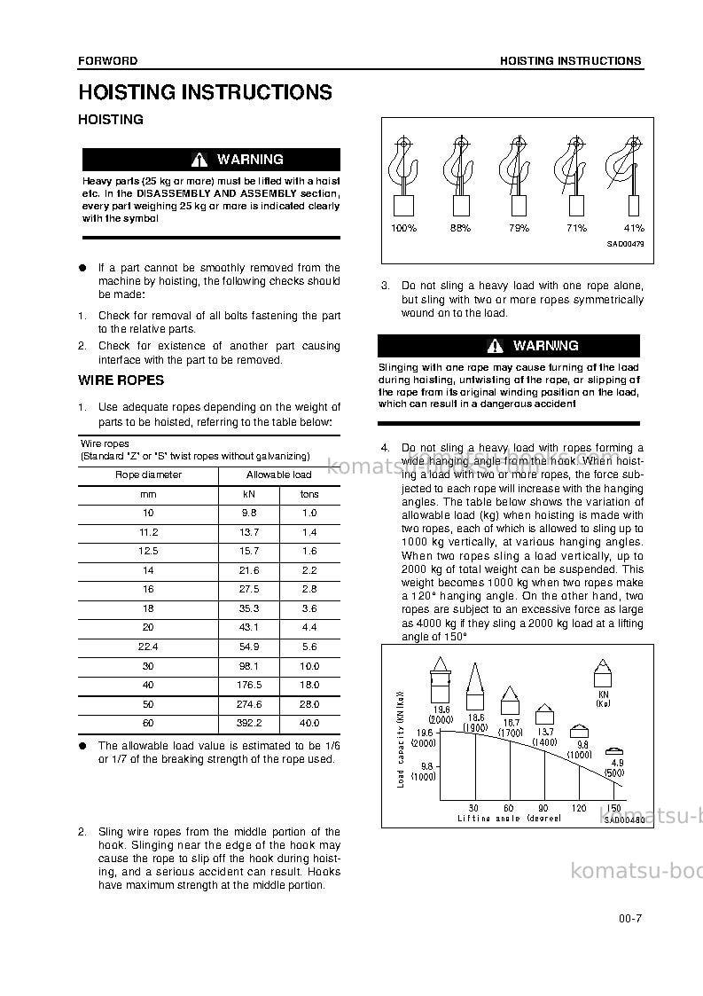 Komatsu pw130-7gbr-k Repair & maintenance cover Page 7