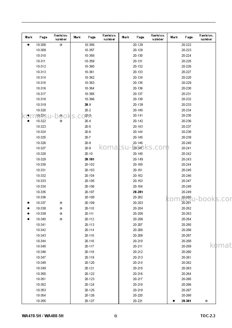 Komatsu wa470-5deu-h Repair & maintenance cover Page 7