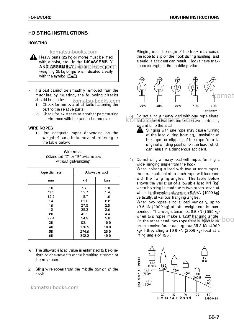 Komatsu wa400-5deu-h Repair & maintenance cover Page 7