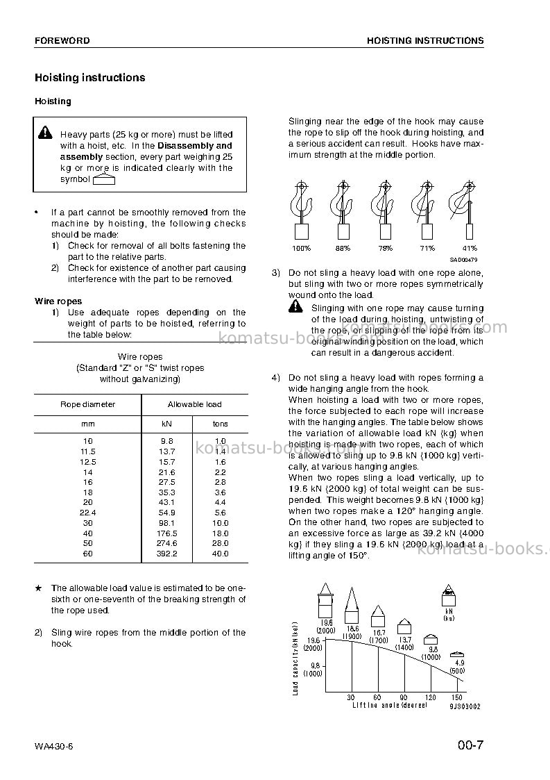 Komatsu wa430-6deu Repair & maintenance cover Page 7