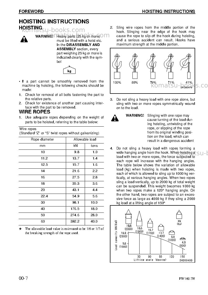 Komatsu pw160-7deu Repair & maintenance cover Page 7 Komatsu pw160-7deu Repair & maintenance cover Page 7