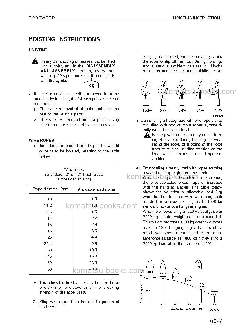 Komatsu wa420-3deu Repair & maintenance cover Page 7 Komatsu wa420-3deu Repair & maintenance cover Page 7