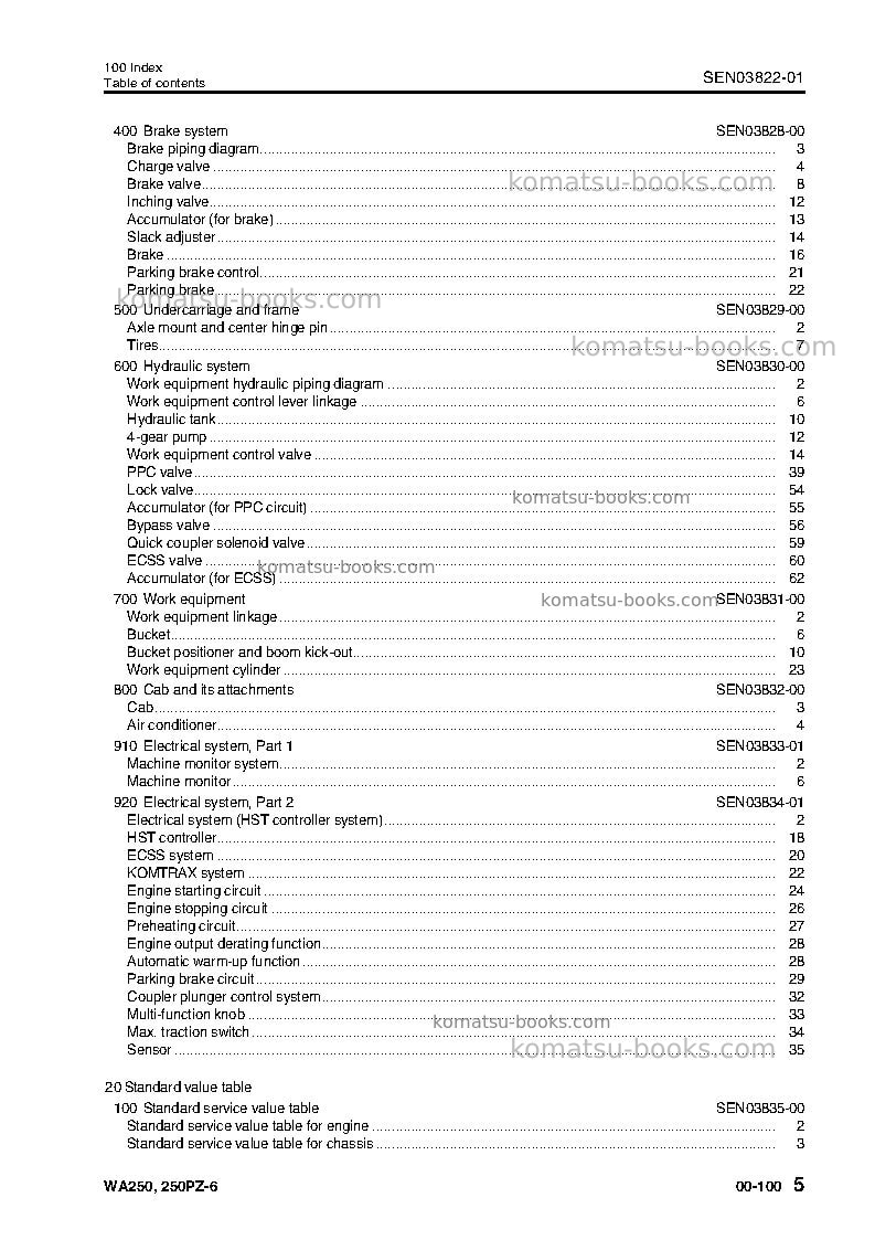 Komatsu wa250pz-6deu Repair & maintenance cover Page 7