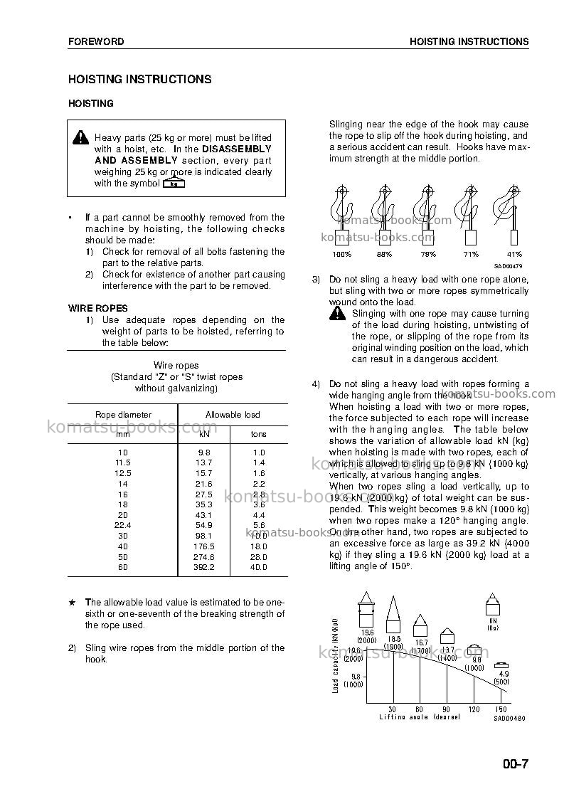Komatsu wa380-5deu-h Repair & maintenance cover Page 7
