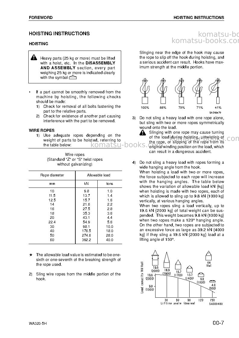 Komatsu wa320-5deu-h Repair & maintenance cover Page 7