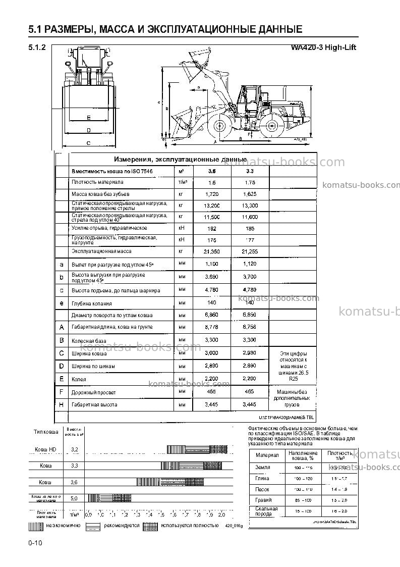 Komatsu wa420-3deu-h Руководство по эксплуатации обложка Страница 7