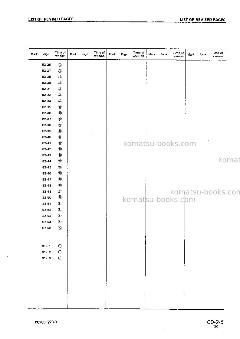 Komatsu pc200-3jpn Repair & maintenance cover Page 7 Komatsu pc200-3jpn Repair & maintenance cover Page 7